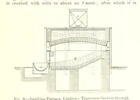 An illustration from The Metallurgy of Lead and Silver. Part I. Lead. (Part II. Silver.) (1899)