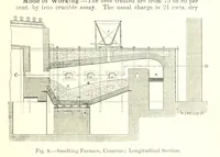 An illustration from The Metallurgy of Lead and Silver. Part I. Lead. (Part II. Silver.) (1899)
