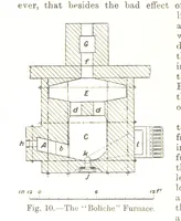 Picture 8 of 87 from The Metallurgy of Lead and Silver. Part I. Lead. (Part II. Silver.) (1899), leaf 72