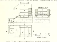 An illustration from The Metallurgy of Lead and Silver. Part I. Lead. (Part II. Silver.) (1899)