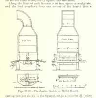 An illustration from The Metallurgy of Lead and Silver. Part I. Lead. (Part II. Silver.) (1899)