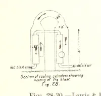 An illustration from The Metallurgy of Lead and Silver. Part I. Lead. (Part II. Silver.) (1899)