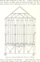 An illustration from The Metallurgy of Lead and Silver. Part I. Lead. (Part II. Silver.) (1899)