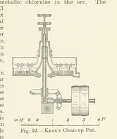 Picture 18 of 52 from The Metallurgy of Lead and Silver. Part I. Lead. (Part II. Silver.) (1899), leaf 113