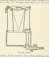 An illustration from The Metallurgy of Lead and Silver. Part I. Lead. (Part II. Silver.) (1899)
