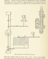 Picture 21 of 52 from The Metallurgy of Lead and Silver. Part I. Lead. (Part II. Silver.) (1899), leaf 116