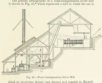 Picture 27 of 52 from The Metallurgy of Lead and Silver. Part I. Lead. (Part II. Silver.) (1899), leaf 139