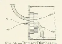 Picture 34 of 52 from The Metallurgy of Lead and Silver. Part I. Lead. (Part II. Silver.) (1899), leaf 177