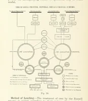 An illustration from The Metallurgy of Lead and Silver. Part I. Lead. (Part II. Silver.) (1899)