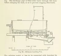 An illustration from The Metallurgy of Lead and Silver. Part I. Lead. (Part II. Silver.) (1899)