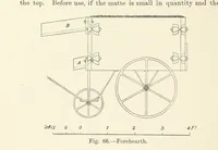 Picture 43 of 52 from The Metallurgy of Lead and Silver. Part I. Lead. (Part II. Silver.) (1899), leaf 278