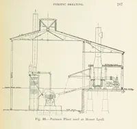 Picture 46 of 52 from The Metallurgy of Lead and Silver. Part I. Lead. (Part II. Silver.) (1899), leaf 307