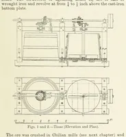 Picture 1 of 52 from The Metallurgy of Lead and Silver. Part I. Lead. (Part II. Silver.) (1899), leaf 53