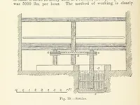 An illustration from The Metallurgy of Lead and Silver. Part I. Lead. (Part II. Silver.) (1899)