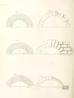Picture 25 of 188 from The New Builder's Magazine, and Complete Architectural Library, for architects, surveyors, carpenters, etc (1819), leaf 168