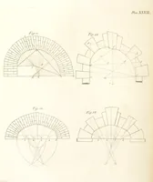 An illustration from The New Builder's Magazine, and Complete Architectural Library, for architects, surveyors, carpenters, etc (1819)