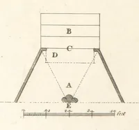 Picture 108 of 188 from The New Builder's Magazine, and Complete Architectural Library, for architects, surveyors, carpenters, etc (1819), leaf 378