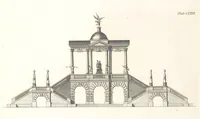 Picture 172 of 188 from The New Builder's Magazine, and Complete Architectural Library, for architects, surveyors, carpenters, etc (1819), leaf 536