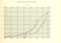 An illustration from Nebraska, its advantages, resources, and drawbacks. Illustrated (1875)