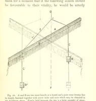 An illustration from Nebraska, its advantages, resources, and drawbacks. Illustrated (1875)