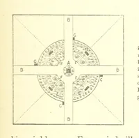 An illustration from Nebraska, its advantages, resources, and drawbacks. Illustrated (1875)