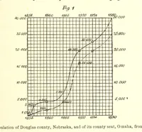 An illustration from Nebraska, its advantages, resources, and drawbacks. Illustrated (1875)