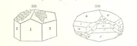 An illustration from A Text-Book of Mineralogy. With an extended treatise on crystallography and physical mineralogy. By E. S. Dana ... on the plan and with the co-operation of Professor James D. Dana, etc (1877)