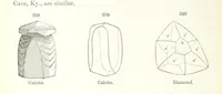 An illustration from A Text-Book of Mineralogy. With an extended treatise on crystallography and physical mineralogy. By E. S. Dana ... on the plan and with the co-operation of Professor James D. Dana, etc (1877)