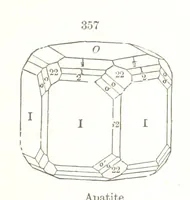 An illustration from A Text-Book of Mineralogy. With an extended treatise on crystallography and physical mineralogy. By E. S. Dana ... on the plan and with the co-operation of Professor James D. Dana, etc (1877)