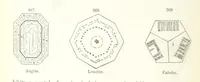 An illustration from A Text-Book of Mineralogy. With an extended treatise on crystallography and physical mineralogy. By E. S. Dana ... on the plan and with the co-operation of Professor James D. Dana, etc (1877)
