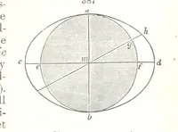 An illustration from A Text-Book of Mineralogy. With an extended treatise on crystallography and physical mineralogy. By E. S. Dana ... on the plan and with the co-operation of Professor James D. Dana, etc (1877)