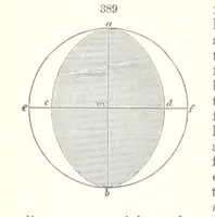 An illustration from A Text-Book of Mineralogy. With an extended treatise on crystallography and physical mineralogy. By E. S. Dana ... on the plan and with the co-operation of Professor James D. Dana, etc (1877)