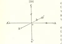 An illustration from A Text-Book of Mineralogy. With an extended treatise on crystallography and physical mineralogy. By E. S. Dana ... on the plan and with the co-operation of Professor James D. Dana, etc (1877)