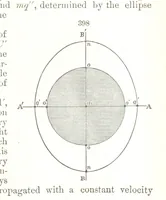 An illustration from A Text-Book of Mineralogy. With an extended treatise on crystallography and physical mineralogy. By E. S. Dana ... on the plan and with the co-operation of Professor James D. Dana, etc (1877)