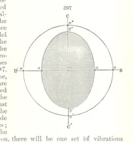 Picture 130 of 310 from A Text-Book of Mineralogy. With an extended treatise on crystallography and physical mineralogy. By E. S. Dana ... on the plan and with the co-operation of Professor James D. Dana, etc (1877), leaf 159