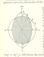 An illustration from A Text-Book of Mineralogy. With an extended treatise on crystallography and physical mineralogy. By E. S. Dana ... on the plan and with the co-operation of Professor James D. Dana, etc (1877)