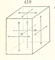 An illustration from A Text-Book of Mineralogy. With an extended treatise on crystallography and physical mineralogy. By E. S. Dana ... on the plan and with the co-operation of Professor James D. Dana, etc (1877)