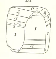 An illustration from A Text-Book of Mineralogy. With an extended treatise on crystallography and physical mineralogy. By E. S. Dana ... on the plan and with the co-operation of Professor James D. Dana, etc (1877)
