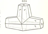 An illustration from A Text-Book of Mineralogy. With an extended treatise on crystallography and physical mineralogy. By E. S. Dana ... on the plan and with the co-operation of Professor James D. Dana, etc (1877)
