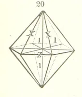 An illustration from A Text-Book of Mineralogy. With an extended treatise on crystallography and physical mineralogy. By E. S. Dana ... on the plan and with the co-operation of Professor James D. Dana, etc (1877)