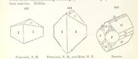 An illustration from A Text-Book of Mineralogy. With an extended treatise on crystallography and physical mineralogy. By E. S. Dana ... on the plan and with the co-operation of Professor James D. Dana, etc (1877)