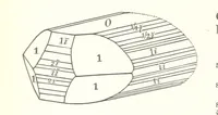 An illustration from A Text-Book of Mineralogy. With an extended treatise on crystallography and physical mineralogy. By E. S. Dana ... on the plan and with the co-operation of Professor James D. Dana, etc (1877)