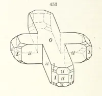 An illustration from A Text-Book of Mineralogy. With an extended treatise on crystallography and physical mineralogy. By E. S. Dana ... on the plan and with the co-operation of Professor James D. Dana, etc (1877)