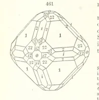 An illustration from A Text-Book of Mineralogy. With an extended treatise on crystallography and physical mineralogy. By E. S. Dana ... on the plan and with the co-operation of Professor James D. Dana, etc (1877)