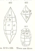 An illustration from A Text-Book of Mineralogy. With an extended treatise on crystallography and physical mineralogy. By E. S. Dana ... on the plan and with the co-operation of Professor James D. Dana, etc (1877)