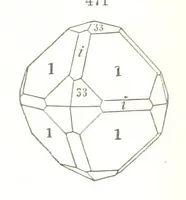 An illustration from A Text-Book of Mineralogy. With an extended treatise on crystallography and physical mineralogy. By E. S. Dana ... on the plan and with the co-operation of Professor James D. Dana, etc (1877)