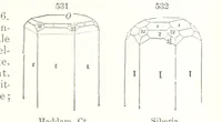An illustration from A Text-Book of Mineralogy. With an extended treatise on crystallography and physical mineralogy. By E. S. Dana ... on the plan and with the co-operation of Professor James D. Dana, etc (1877)