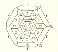 Picture 204 of 310 from A Text-Book of Mineralogy. With an extended treatise on crystallography and physical mineralogy. By E. S. Dana ... on the plan and with the co-operation of Professor James D. Dana, etc (1877), leaf 312