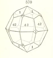 An illustration from A Text-Book of Mineralogy. With an extended treatise on crystallography and physical mineralogy. By E. S. Dana ... on the plan and with the co-operation of Professor James D. Dana, etc (1877)