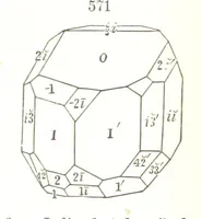 An illustration from A Text-Book of Mineralogy. With an extended treatise on crystallography and physical mineralogy. By E. S. Dana ... on the plan and with the co-operation of Professor James D. Dana, etc (1877)